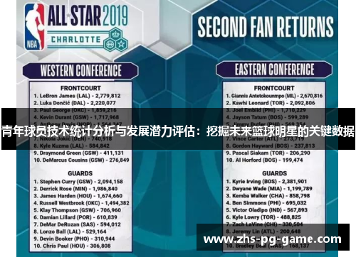 青年球员技术统计分析与发展潜力评估:挖掘未来篮球明星的关键数据 青年球员技术统计分析与发展潜力评估:挖掘未来篮球明星的关键数据