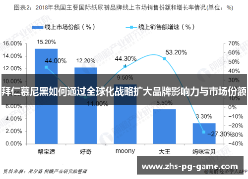 拜仁慕尼黑如何通过全球化战略扩大品牌影响力与市场份额 拜仁慕尼黑如何通过全球化战略扩大品牌影响力与市场份额