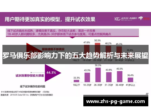 罗马俱乐部影响力下的五大趋势解析与未来展望