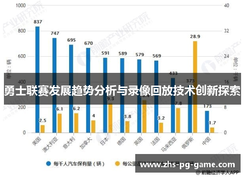 勇士联赛发展趋势分析与录像回放技术创新探索
