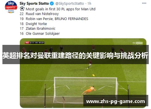 英超排名对曼联重建路径的关键影响与挑战分析 英超排名对曼联重建路径的关键影响与挑战分析