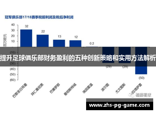 提升足球俱乐部财务盈利的五种创新策略和实用方法解析