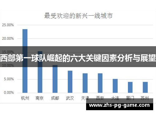 西部第一球队崛起的六大关键因素分析与展望 西部第一球队崛起的六大关键因素分析与展望