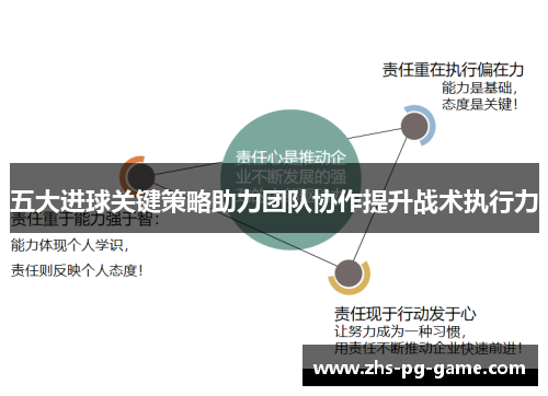 五大进球关键策略助力团队协作提升战术执行力