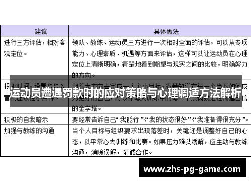 运动员遭遇罚款时的应对策略与心理调适方法解析 运动员遭遇罚款时的应对策略与心理调适方法解析
