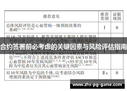 合约签署前必考虑的关键因素与风险评估指南 合约签署前必考虑的关键因素与风险评估指南
