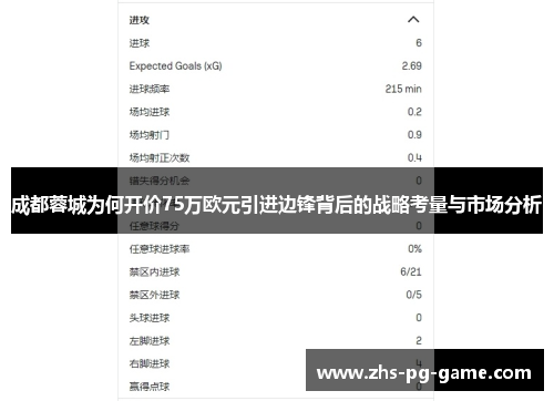 成都蓉城为何开价75万欧元引进边锋背后的战略考量与市场分析 成都蓉城为何开价75万欧元引进边锋背后的战略考量与市场分析