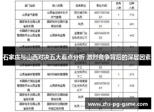 石家庄与山西对决五大看点分析 激烈竞争背后的深层因素