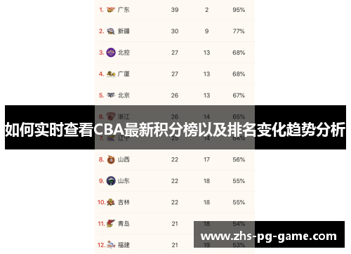 如何实时查看CBA最新积分榜以及排名变化趋势分析