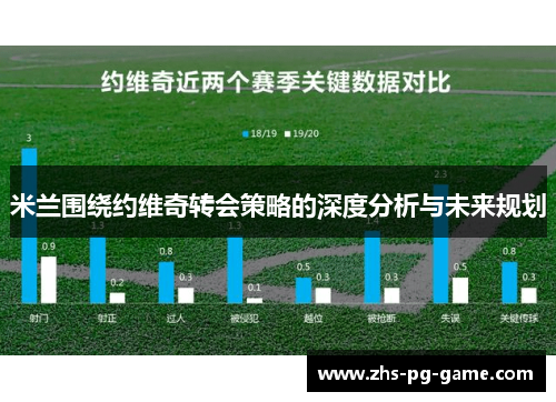 米兰围绕约维奇转会策略的深度分析与未来规划