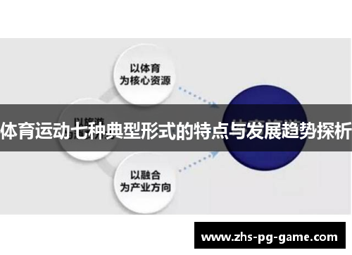 体育运动七种典型形式的特点与发展趋势探析