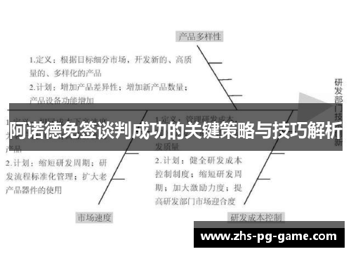 阿诺德免签谈判成功的关键策略与技巧解析