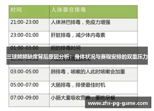 三球频频缺席背后原因分析：身体状况与赛程安排的双重压力