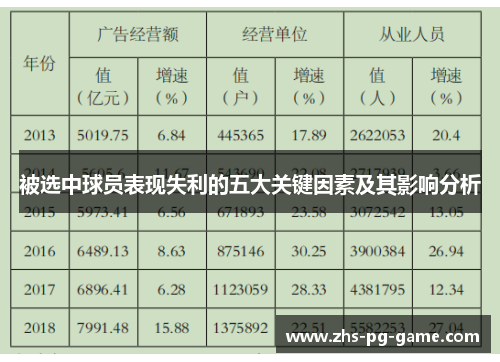 被选中球员表现失利的五大关键因素及其影响分析