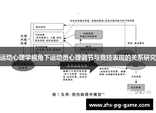 运动心理学视角下运动员心理调节与竞技表现的关系研究 运动心理学视角下运动员心理调节与竞技表现的关系研究