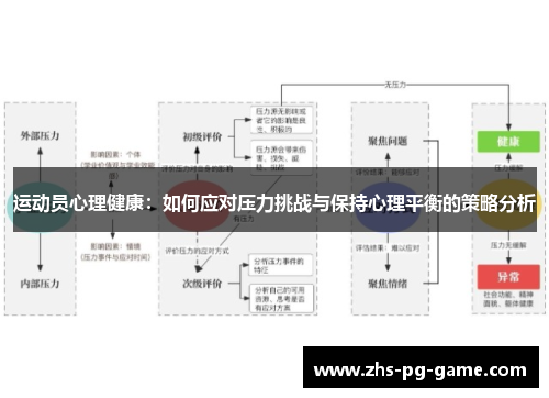 运动员心理健康：如何应对压力挑战与保持心理平衡的策略分析