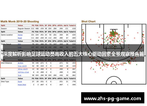 深度解析影响足球运动员高收入的五大核心驱动因素全景观察报告篇