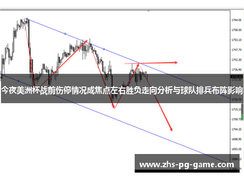 今夜美洲杯战前伤停情况成焦点左右胜负走向分析与球队排兵布阵影响